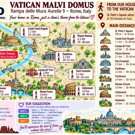 Vatican Malvi Domus Casa vacanze Roma